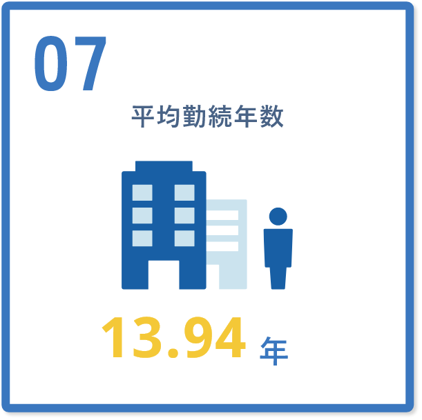 平均勤続年数